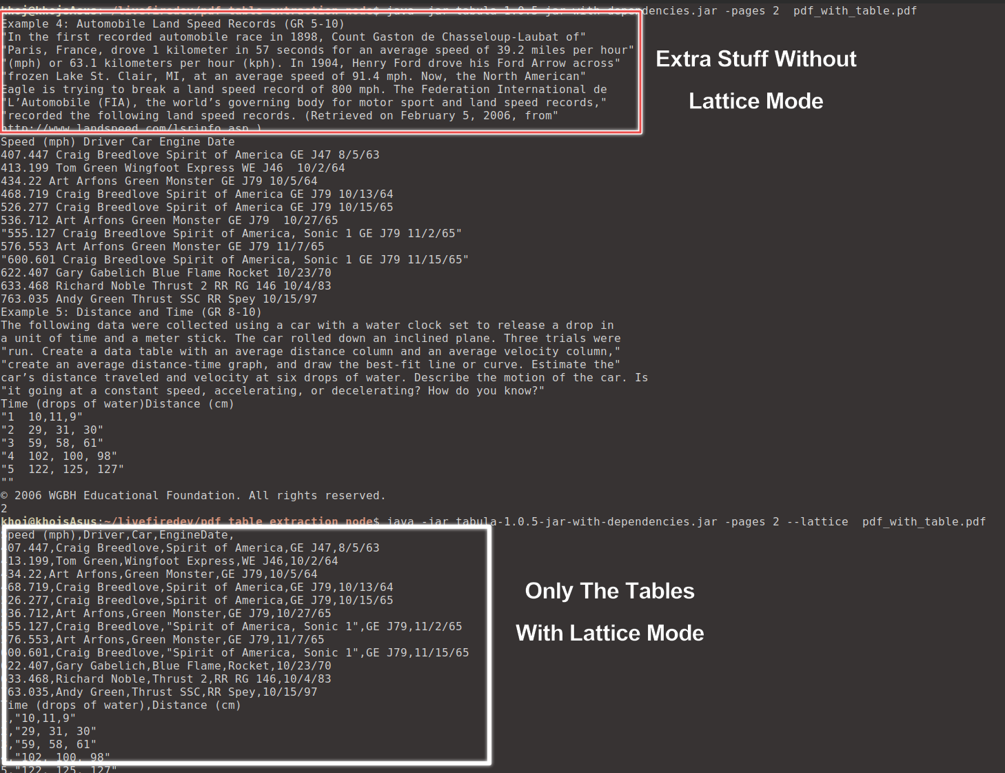 Pdf Table Extraction Using Node Js Livefiredev